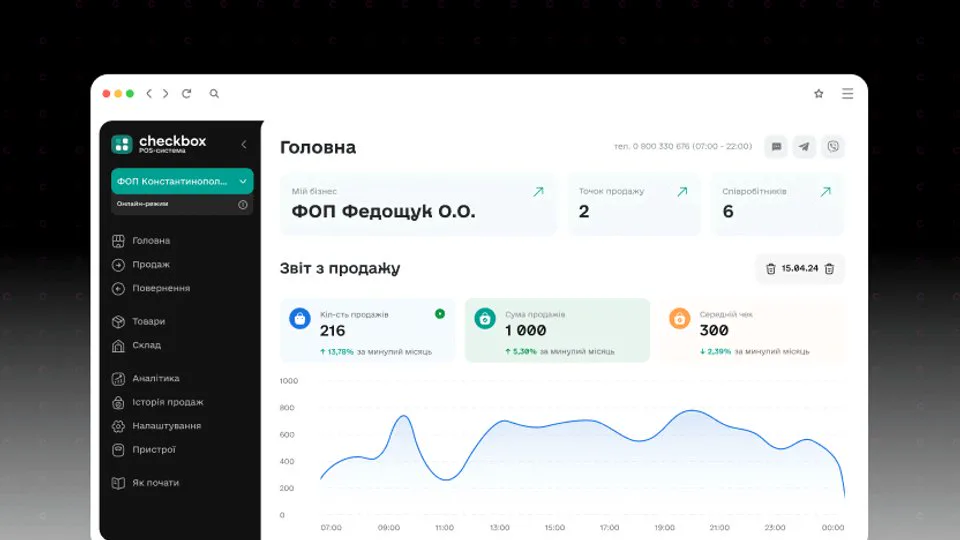 Checkbox PRRO — Fiscal Cash Register